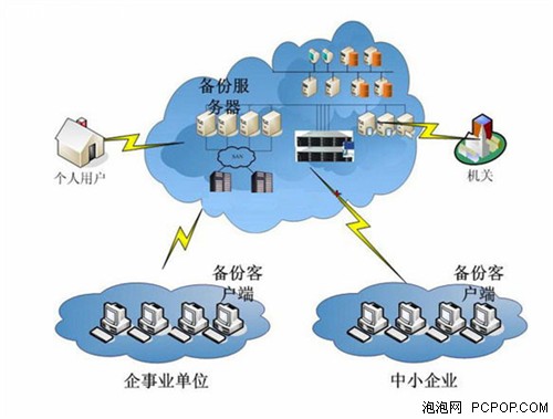 機械硬盤疲軟！2012閃存存儲崛起之年 數(shù)據(jù)處理與存儲服務(wù)的新紀(jì)元